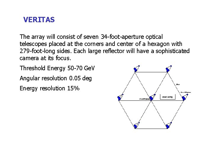 VERITAS The array will consist of seven 34 -foot-aperture optical telescopes placed at the