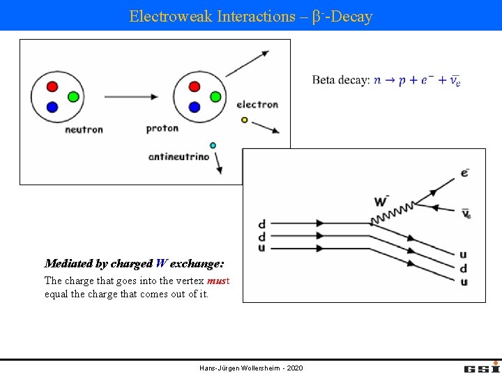 Electroweak Interactions – β--Decay Mediated by charged W exchange: The charge that goes into Electroweak Interactions – β--Decay Mediated by charged W exchange: The charge that goes into
