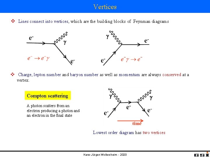 Vertices v Lines connect into vertices, which are the building blocks of Feynman diagrams Vertices v Lines connect into vertices, which are the building blocks of Feynman diagrams