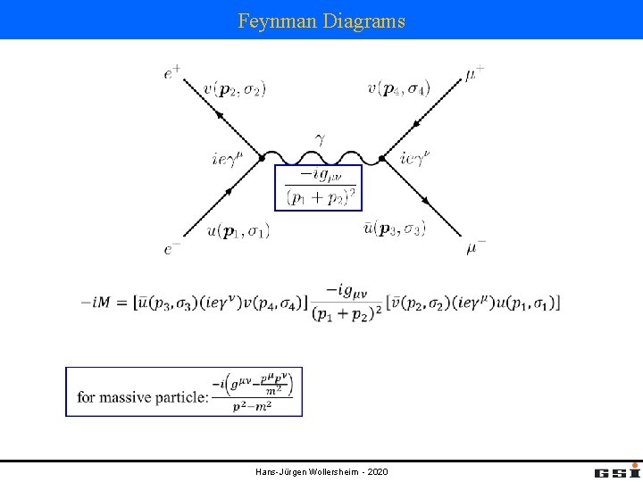Feynman Diagrams Hans-Jürgen Wollersheim - 2020 Feynman Diagrams Hans-Jürgen Wollersheim - 2020