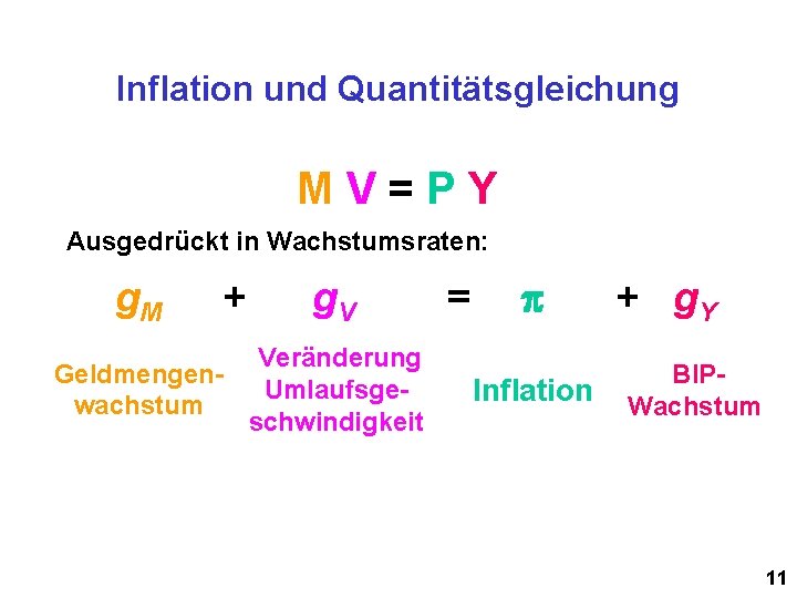 Inflation und Quantitätsgleichung MV=PY Ausgedrückt in Wachstumsraten: g. M + g. V Veränderung Geldmengen.