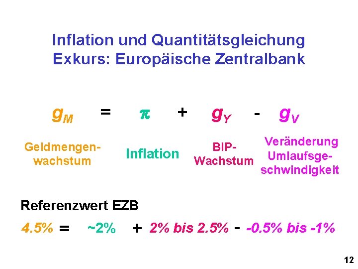 Inflation und Quantitätsgleichung Exkurs: Europäische Zentralbank g. M p = Geldmengenwachstum + Inflation g.