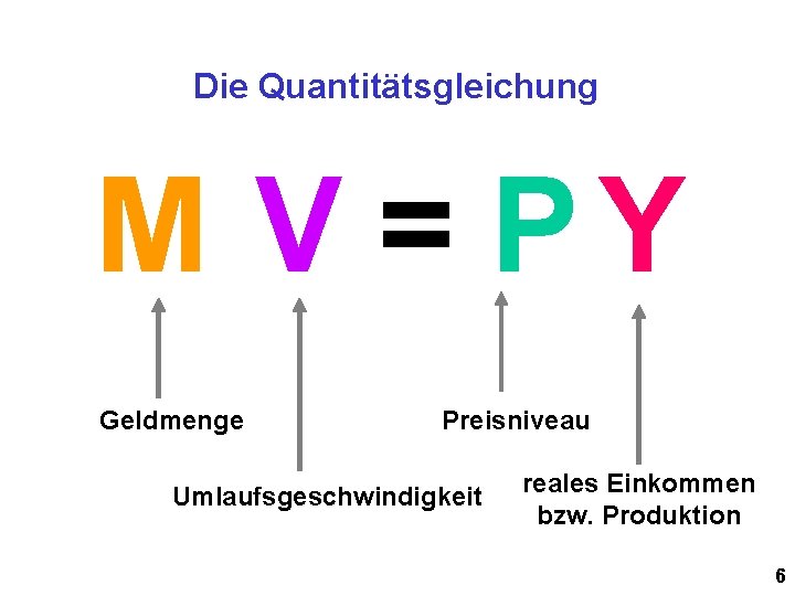 Die Quantitätsgleichung M V = PY Geldmenge Preisniveau Umlaufsgeschwindigkeit reales Einkommen bzw. Produktion 6
