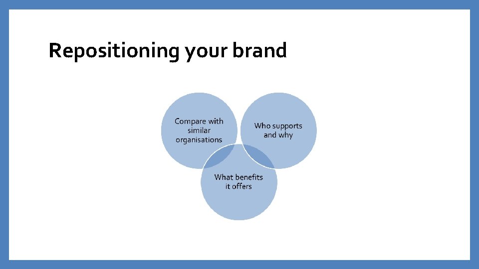 Repositioning your brand Repositioning your brand
