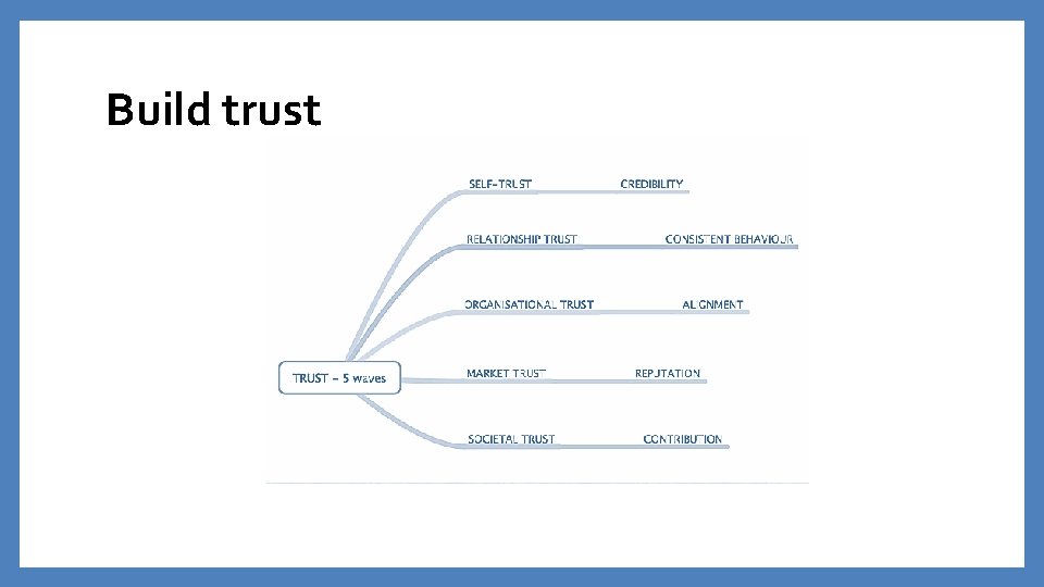 Build trust Build trust
