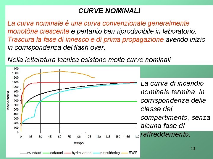 CURVE NOMINALI La curva nominale è una curva convenzionale generalmente monotòna crescente e pertanto