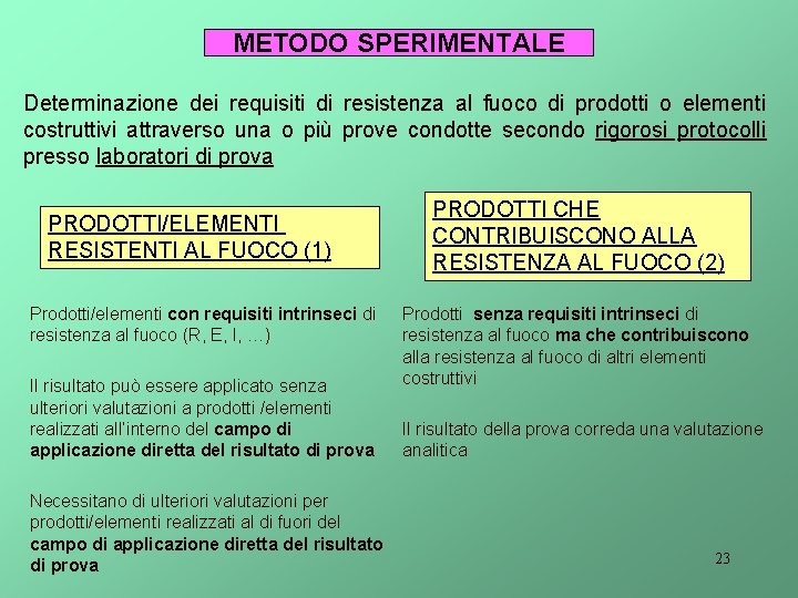 METODO SPERIMENTALE Determinazione dei requisiti di resistenza al fuoco di prodotti o elementi costruttivi