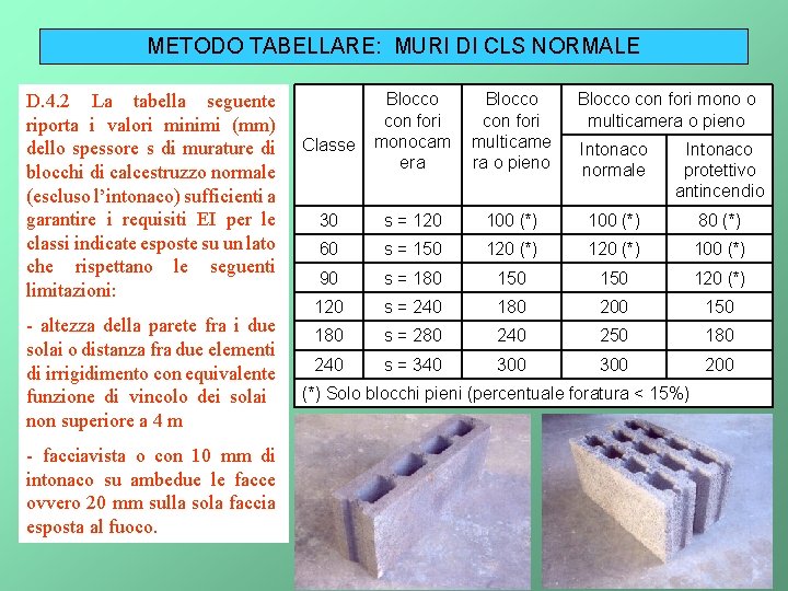 METODO TABELLARE: MURI DI CLS NORMALE D. 4. 2 La tabella seguente riporta i