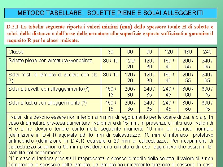 METODO TABELLARE: SOLETTE PIENE E SOLAI ALLEGGERITI D. 5. 1 La tabella seguente riporta