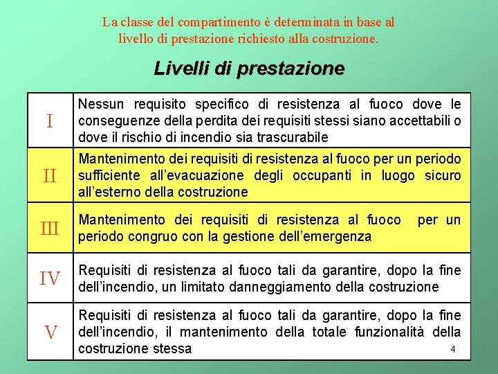 La classe del compartimento è determinata in base al livello di prestazione richiesto alla