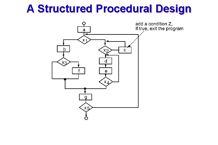 A Structured Procedural Design These courseware materials are to be used in conjunction with