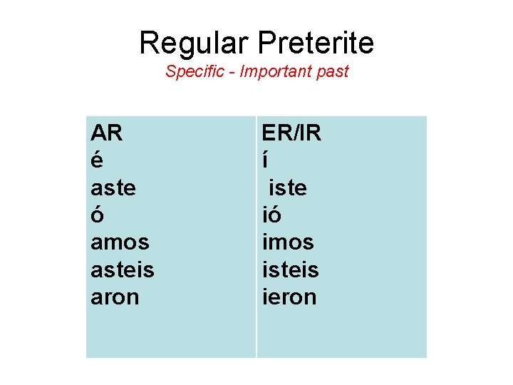 Regular Preterite Specific - Important past AR é aste ó amos asteis aron ER/IR