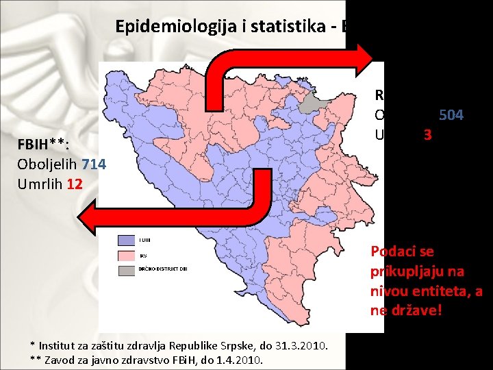 Epidemiologija i statistika - Bi. H FBIH**: Oboljelih 714 Umrlih 12 RS*: Oboljelih 504