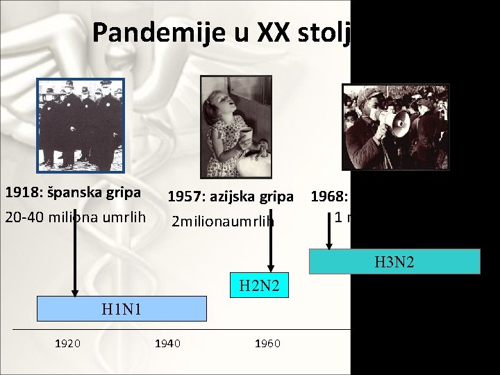 Pandemije u XX stoljeću 1918: španska gripa 20 -40 miliona umrlih 1957: azijska gripa