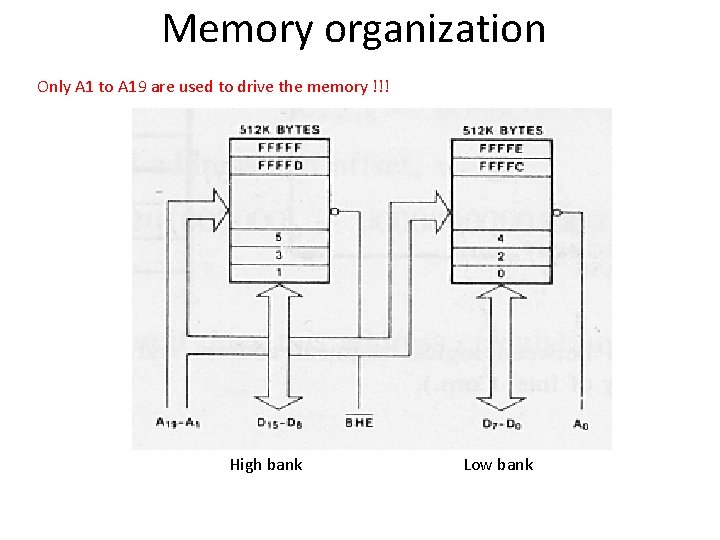 Memory organization Only A 1 to A 19 are used to drive the memory