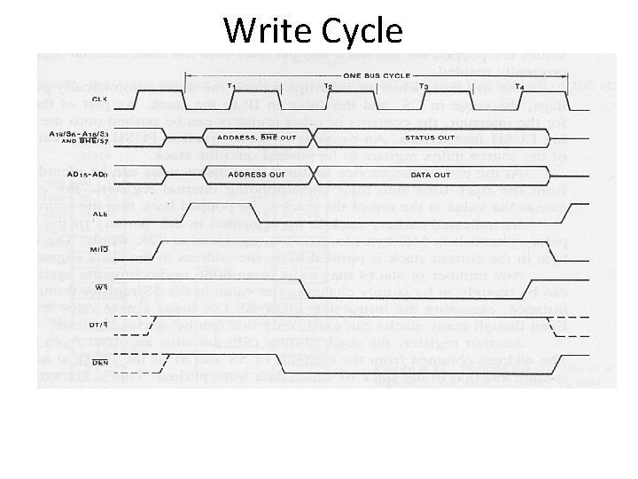 Write Cycle 