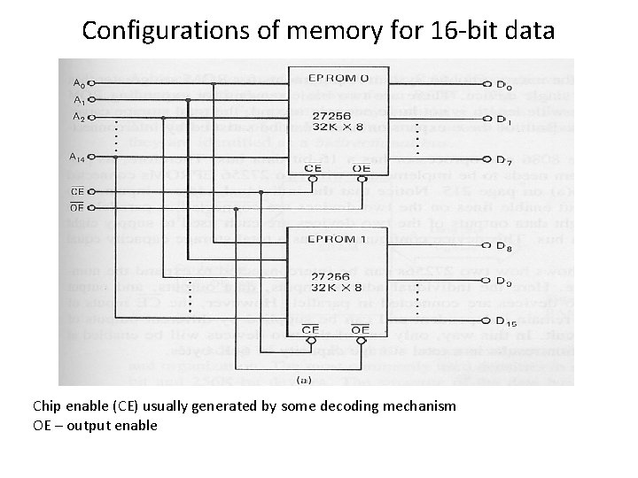 Configurations of memory for 16 -bit data Chip enable (CE) usually generated by some