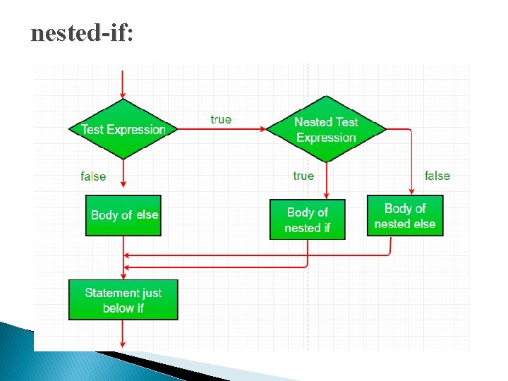 nested-if: nested-if: