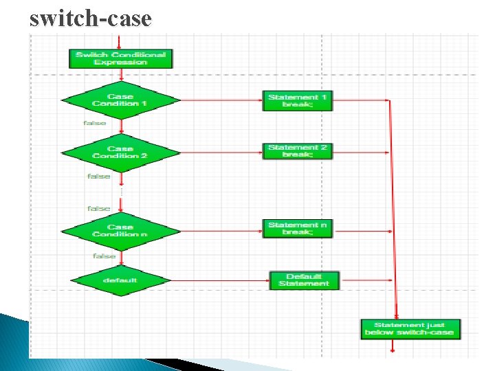switch-case switch-case