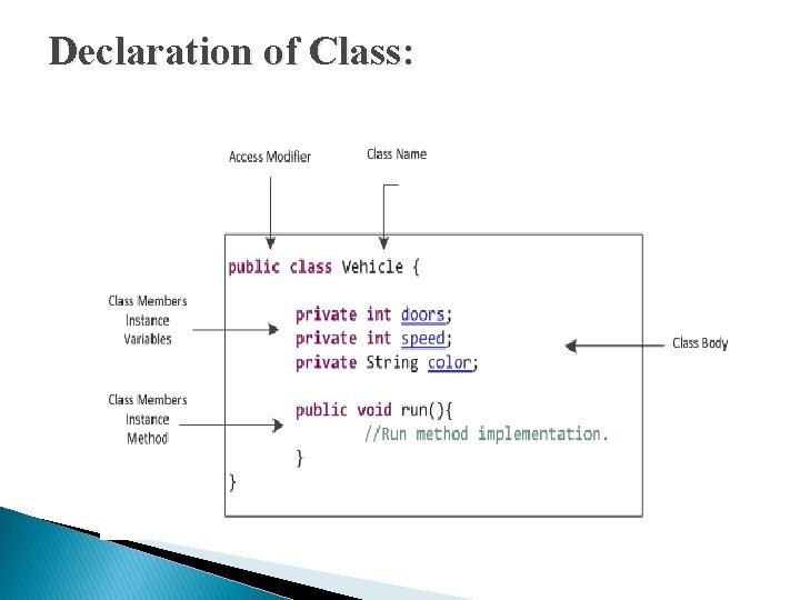 Declaration of Class: Declaration of Class: