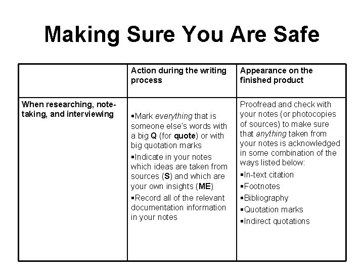 Making Sure You Are Safe When researching, notetaking, and interviewing Action during the writing