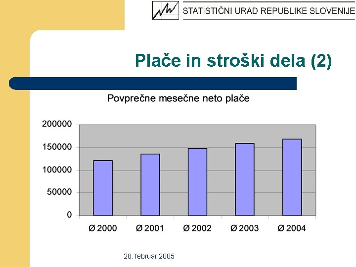 Plače in stroški dela (2) 28. februar 2005 