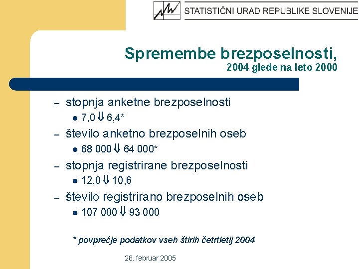 Spremembe brezposelnosti, 2004 glede na leto 2000 – stopnja anketne brezposelnosti l – število