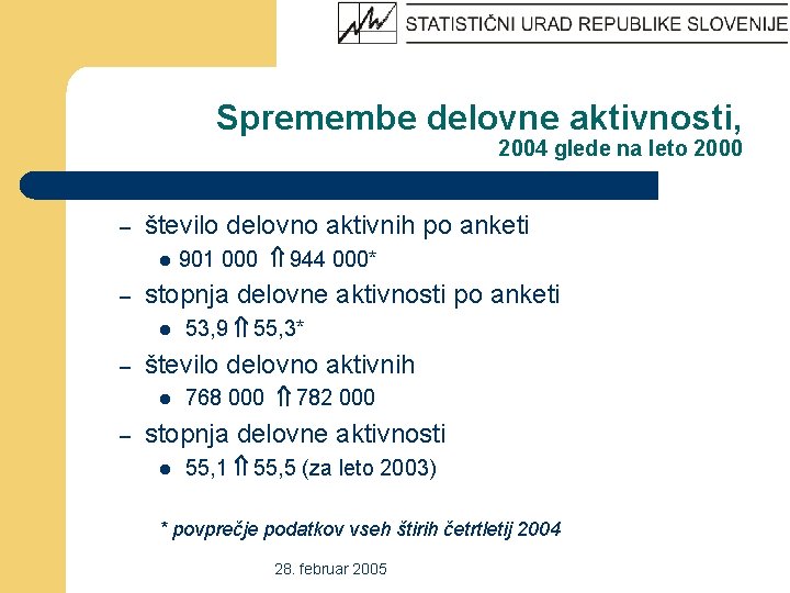 Spremembe delovne aktivnosti, 2004 glede na leto 2000 – število delovno aktivnih po anketi