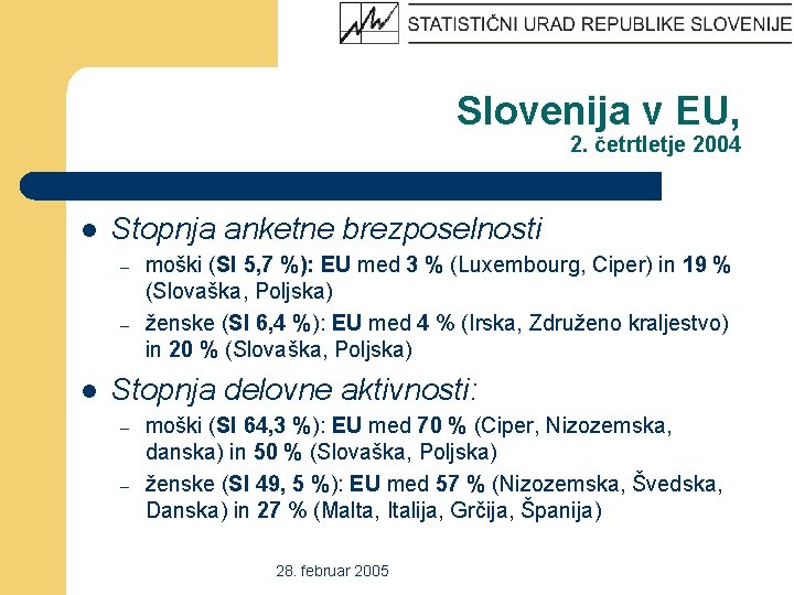 Slovenija v EU, 2. četrtletje 2004 l Stopnja anketne brezposelnosti – – l moški