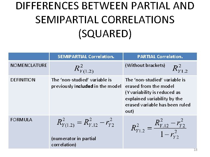 DIFFERENCES BETWEEN PARTIAL AND SEMIPARTIAL CORRELATIONS (SQUARED) SEMIPARTIAL Correlation. NOMENCLATURE DEFINITION PARTIAL Correlation. (Without