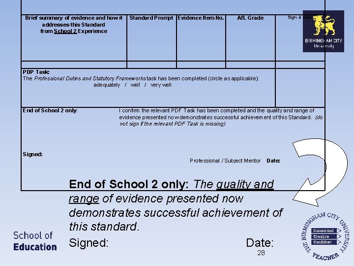 Brief summary of evidence and how it addresses this Standard from School 2 Experience