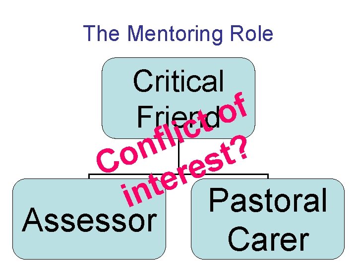 The Mentoring Role Critical f o Friend t c i l f n ?