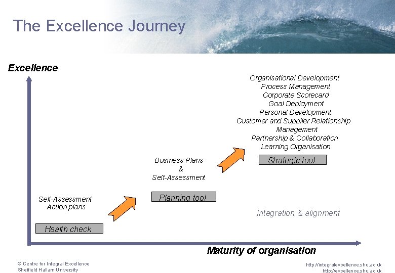 The Excellence Journey Excellence Organisational Development Process Management Corporate Scorecard Goal Deployment Personal Development