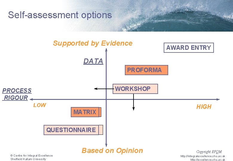 Self-assessment options Supported by Evidence AWARD ENTRY DATA PROFORMA WORKSHOP PROCESS RIGOUR LOW MATRIX