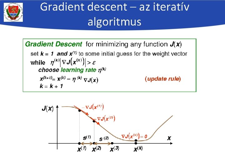 Gradient descent – az iteratív algoritmus 