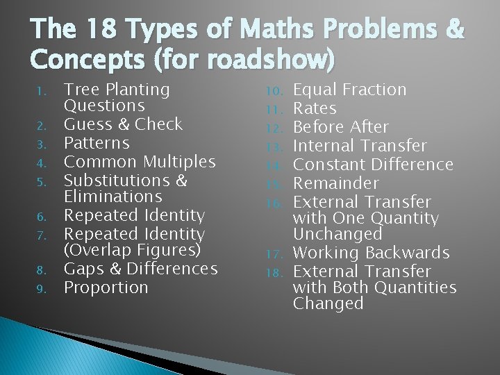 Maths Problem Solving Strategies Workshop for Upper Primary