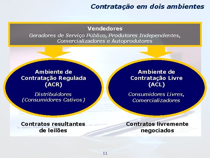 Contratação em dois ambientes Vendedores Geradores de Serviço Público, Produtores Independentes, Comercializadores e Autoprodutores
