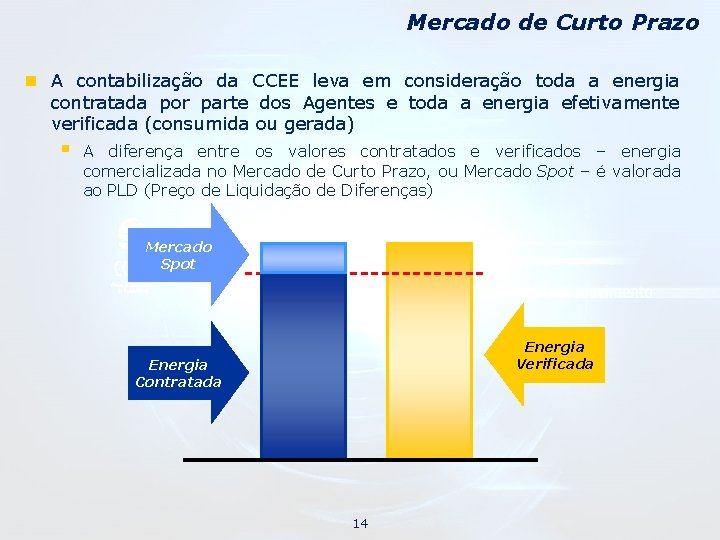 Mercado de Curto Prazo n A contabilização da CCEE leva em consideração toda a