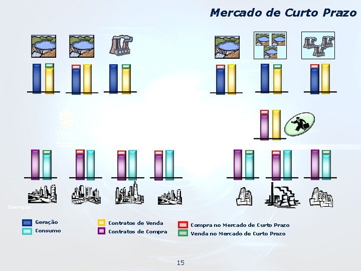 Mercado de Curto Prazo Energia: Geração Contratos de Venda Consumo Compra no Mercado de