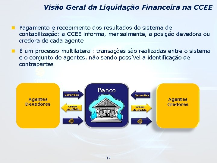 Visão Geral da Liquidação Financeira na CCEE n Pagamento e recebimento dos resultados do