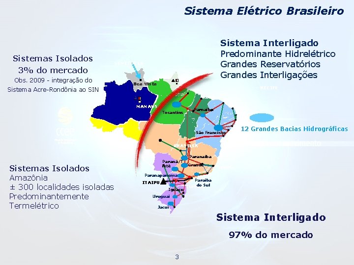 Sistema Elétrico Brasileiro Sistemas Isolados 3% do mercado Obs. 2009 - integração do Sistema