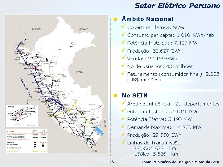 Setor Elétrico Peruano n mbito Nacional ü Cobertura Elétrica: 80% ü Consumo per capta: