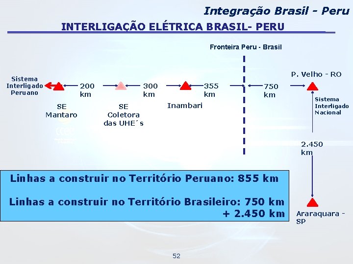 Integração Brasil - Peru INTERLIGAÇÃO ELÉTRICA BRASIL- PERU Fronteira Peru - Brasil P. Velho