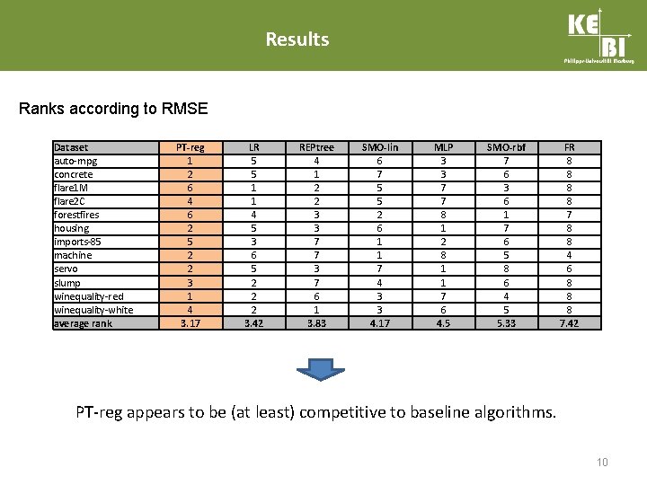 Results Ranks according to RMSE Dataset auto-mpg concrete flare 1 M flare 2 C