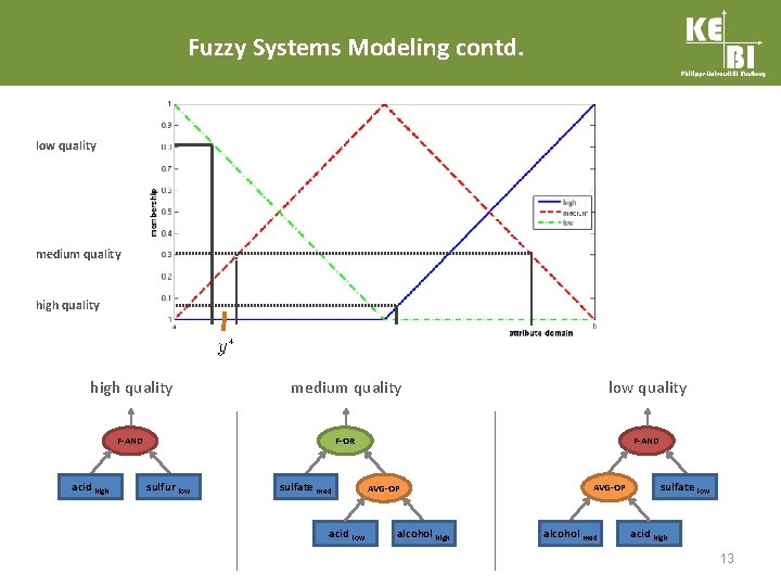 Fuzzy Systems Modeling contd. low quality medium quality high quality medium quality low quality