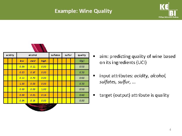 Example: Wine Quality acidity alcohol sulfates sulfur quality low med high G(y) 7. 4