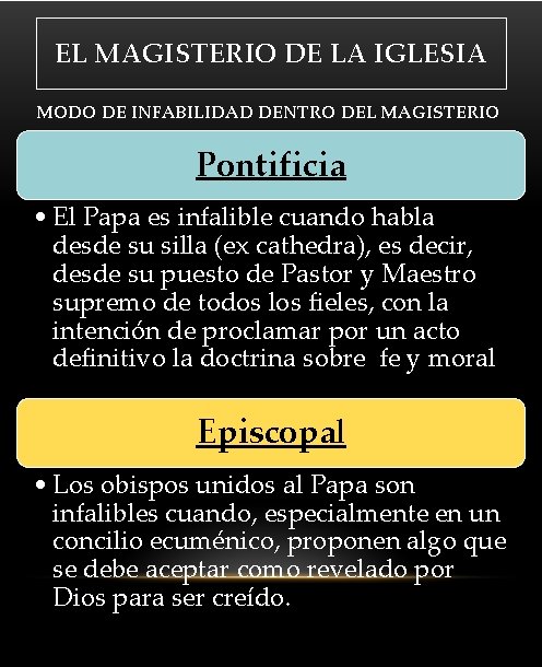 EL MAGISTERIO DE LA IGLESIA MODO DE INFABILIDAD DENTRO DEL MAGISTERIO Pontificia • El