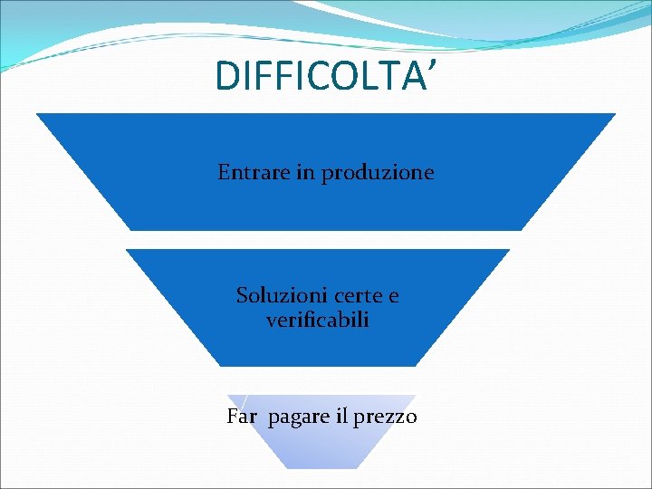 DIFFICOLTA’ Entrare in produzione Soluzioni certe e verificabili Far pagare il prezzo 