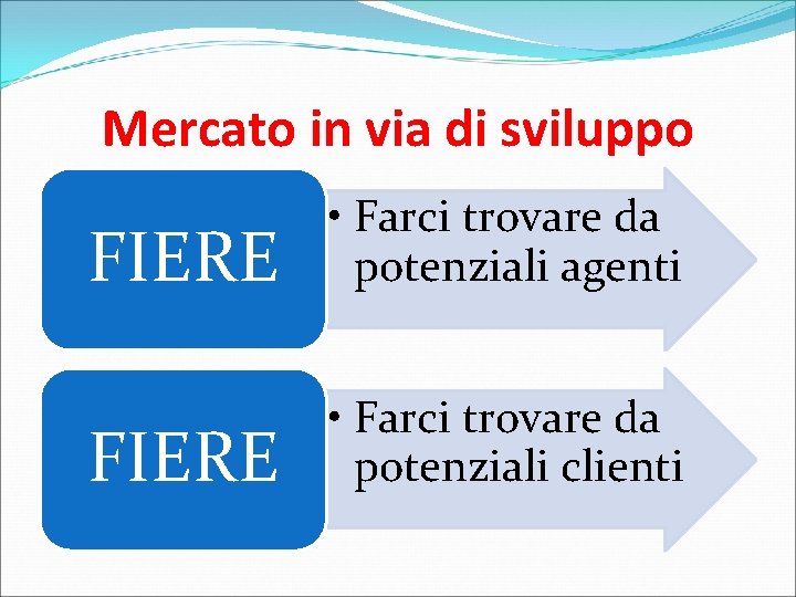 Mercato in via di sviluppo FIERE • Farci trovare da potenziali agenti FIERE •