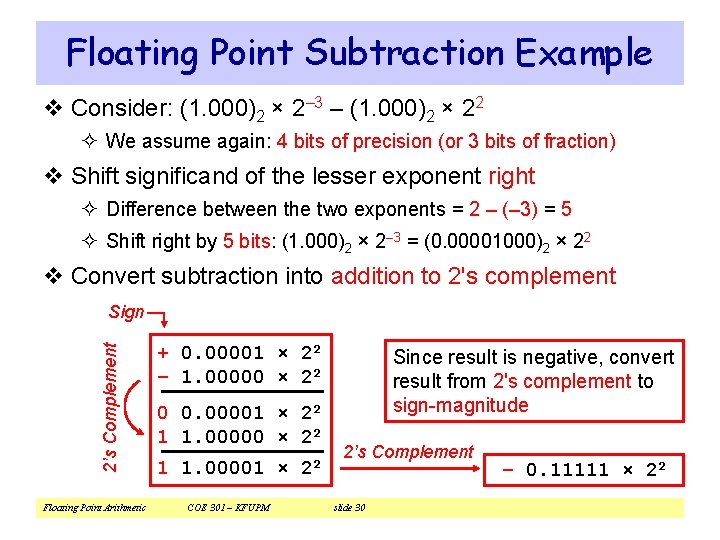 Floating Point Subtraction Example v Consider: (1. 000)2 × 2– 3 – (1. 000)2